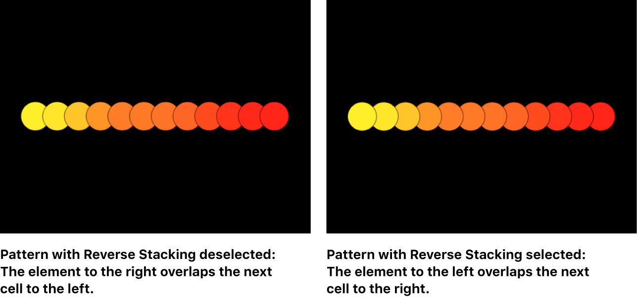 Canvas comparing replicators with Reverse Stacking disabled and enabled