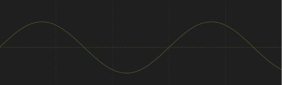 Default Oscillate behavior’s sine wave in the Keyframe Editor