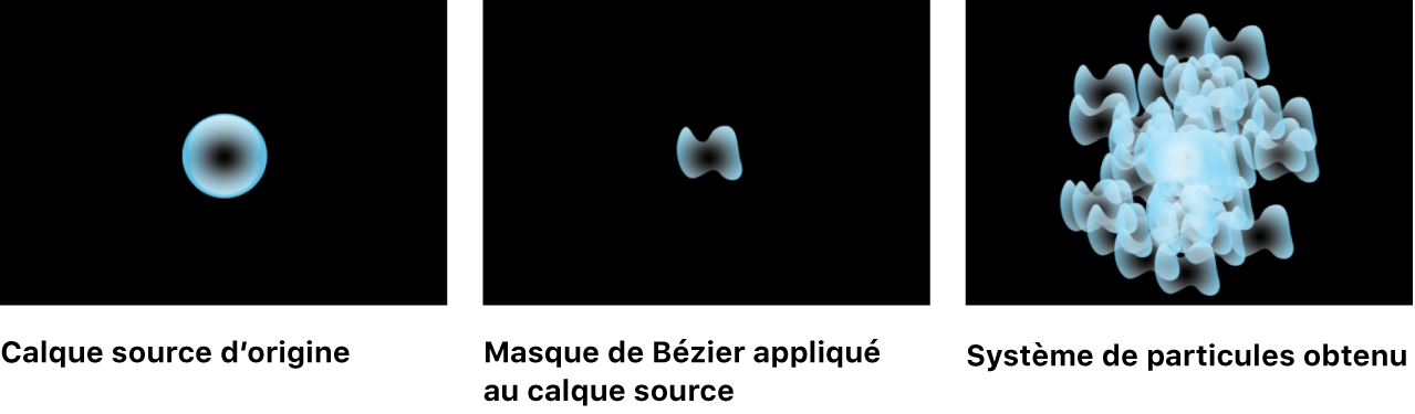 Canevas affichant un masque appliqué au calque source d’une cellule de particule