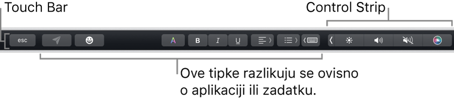 Touch Bar duž vrha tipkovnice s prikazom smanjene trake Control Strip na desnoj strani i tipkama koje se razlikuju ovisno o aplikaciji ili zadaći.