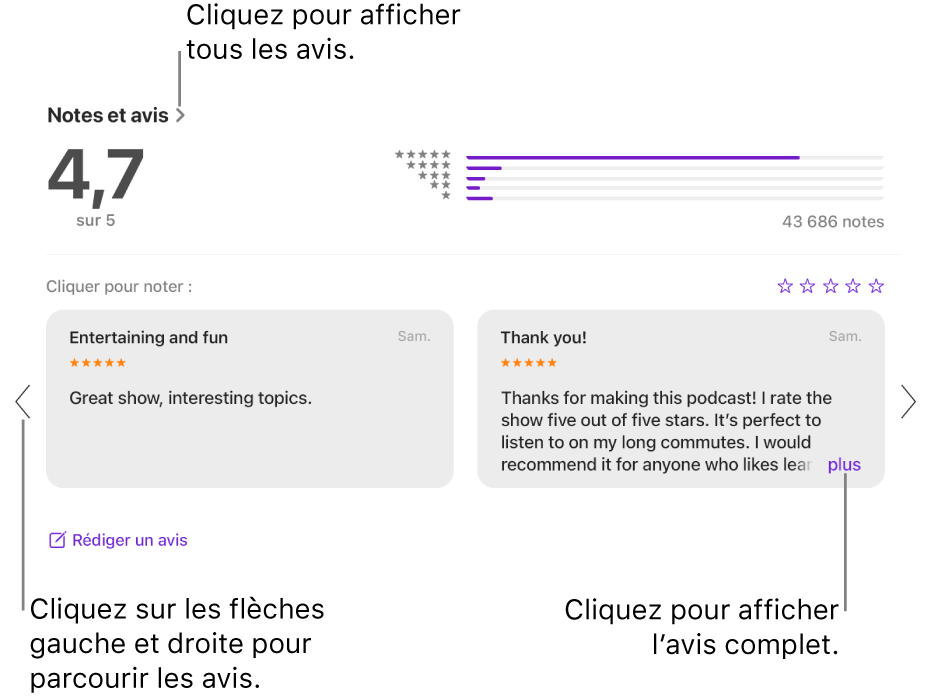 Section « Notes et avis » pour un podcast dans Podcasts. Cliquez sur les flèches vers la gauche et la droite sur les bords de l’écran pour faire défiler vers l’arrière ou vers l’avant. Cliquez sur « plus » pour voir un avis complet.