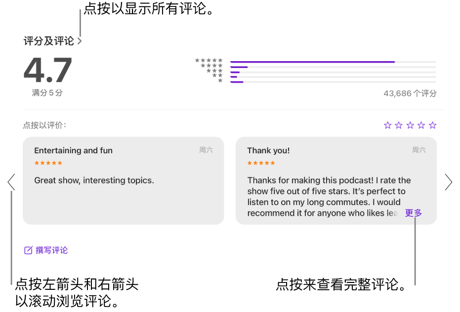 “播客”中节目的“评分及评论”部分。点按屏幕边缘的左箭头和右箭头以前后滚动。点按“更多”以查看完整评论。