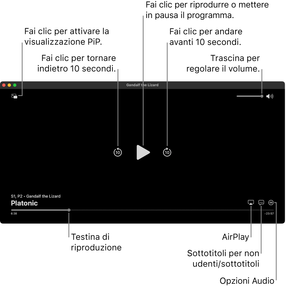 Controlli di riproduzione nel visore, compresi i pulsanti per riprodurre o mettere in pausa, saltare in avanti o indietro e regolare il volume.