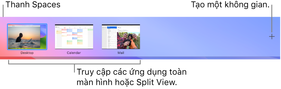 Thanh Spaces hiển thị một không gian màn hình nền, các ứng dụng ở chế độ toàn màn hình và Split View và nút Thêm để tạo không gian.