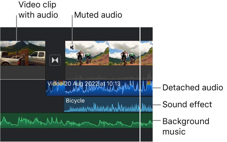 Audio waveforms for a detached audio clip, a sound effect clip and a background music clip in the timeline.