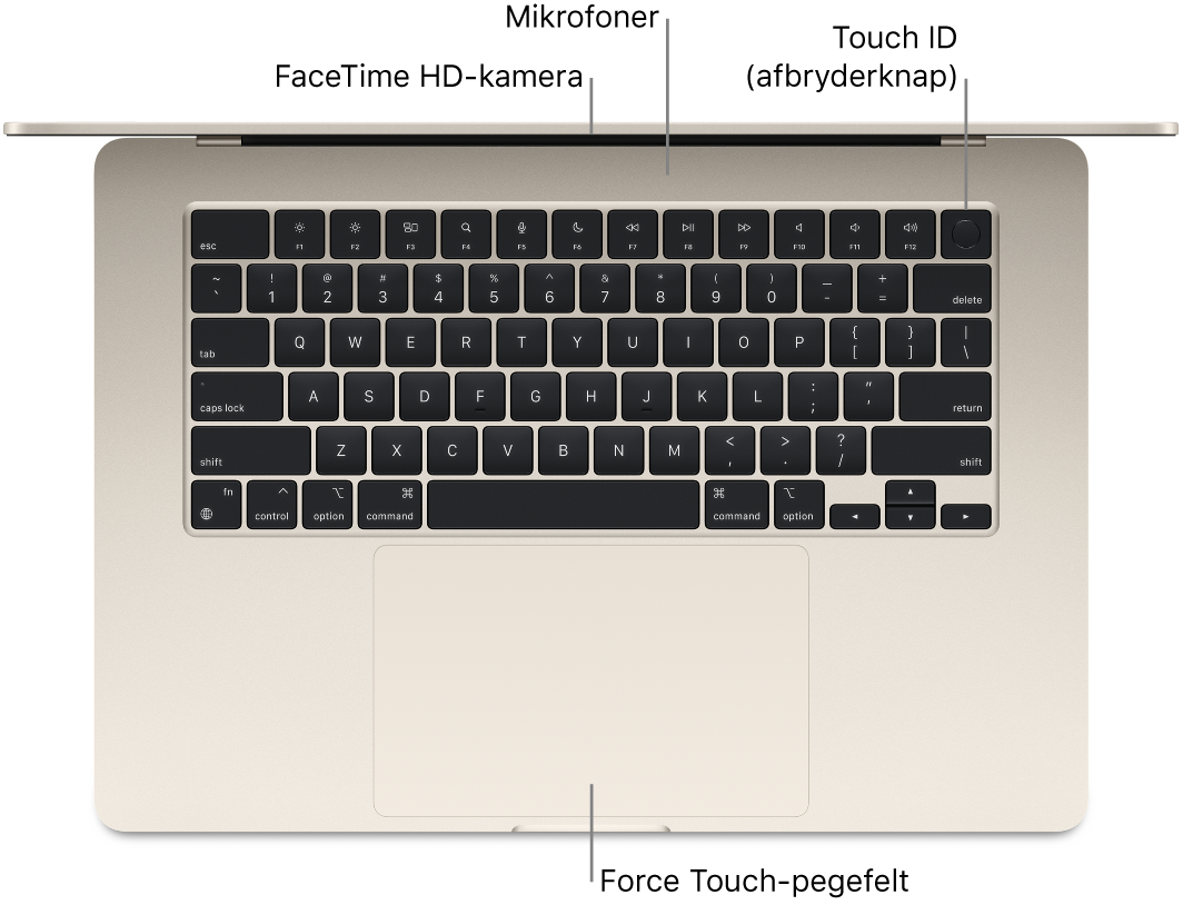 En åben MacBook Air set oppefra med billedforklaringer til FaceTime HD-kameraet, mikrofoner, Touch ID (afbryderknappen) og Force Touch-pegefeltet.