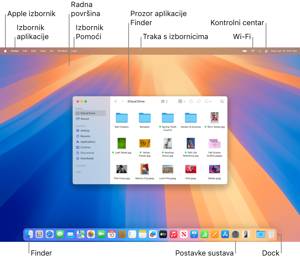 Zaslon Maca prikazuje Apple izbornik, izbornik Aplikacija, radnu površinu, izbornik Pomoć, prozor Findera, traku s izbornicima, ikonu Wi-Fi mreže, ikonu Kontrolnog centra, ikonu Findera, ikonu Postavki sustava i Dock.