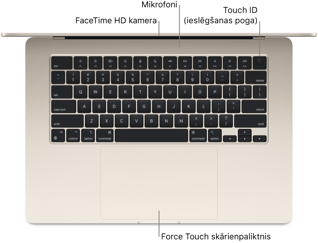 Skats no augšas uz atvērtu MacBook Air datoru ar remarkām pie FaceTime HD kameras, mikrofoniem, Touch ID (ieslēgšanas pogas) un Force Touch skārienpaliktni.