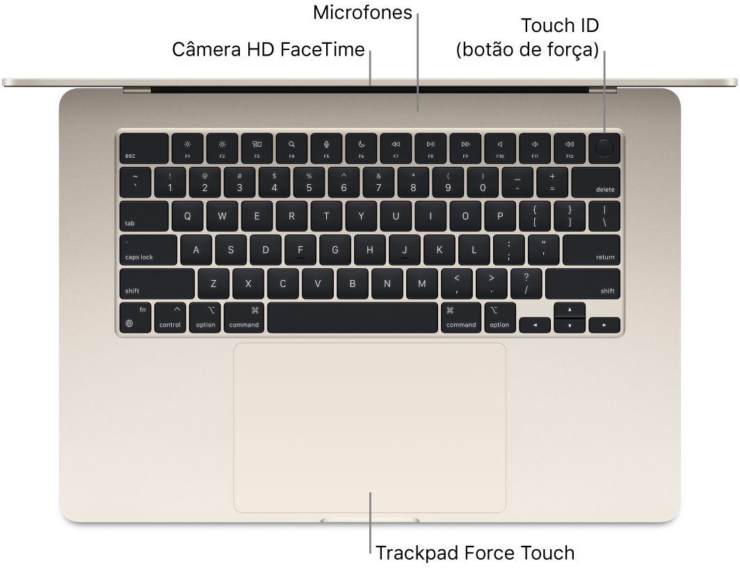 Um MacBook Air aberto, visto de cima, com chamadas para a câmera FaceTime HD, microfones, Touch ID (botão de força) e o trackpad Force Touch.