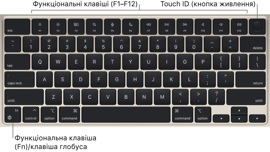 Клавіатура MacBook Air та її функціональні клавіші й Touch ID (кнопка живлення) угорі, а також кнопка функцій (Fn)/глобуса в нижньому куті ліворуч.