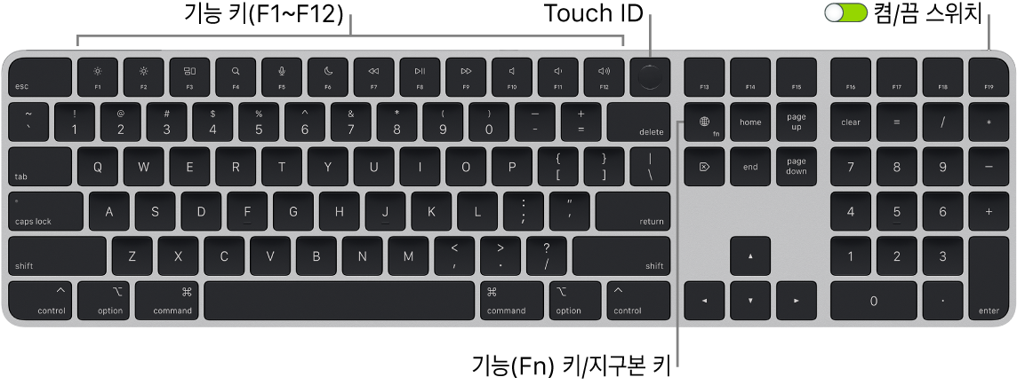 상단에 있는 기능 키와 Touch ID 및 Delete 키 오른쪽에 있는 Fn(Function)/지구본 키를 보여주는 Touch ID 및 숫자 키패드 지원 Magic Keyboard.