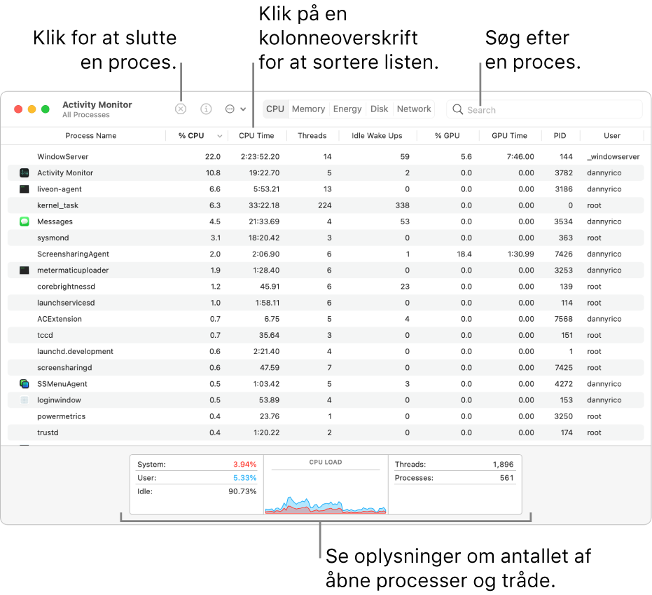 Vinduet Aktivitetsovervågning, som viser CPU-aktivitet. Hvis du vil afbryde en process, skal du klikke på knappen Afbryd øverst til venstre. Sorter data efter en kolonne ved at klikke på en kolonneoverskrift. Du kan søge efter en proces ved at skrive dens navn i søgefeltet. Se oplysninger om antal åbne processer og tråde nederst i vinduet.