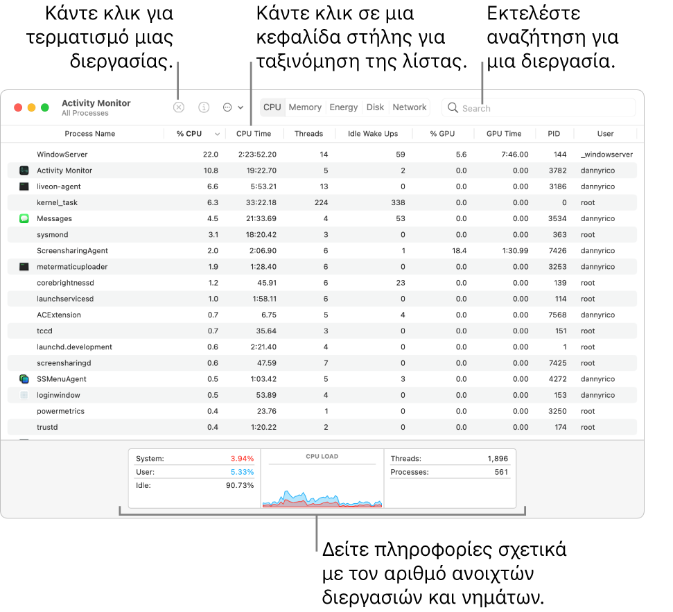 Το παράθυρο της Παρακολούθησης δραστηριότητας που δείχνει τη δραστηριότητα CPU. Για να τερματίσετε μια διεργασία, κάντε κλικ στο κουμπί «Επιβολή τερματισμού» πάνω αριστερά. Για ταξινόμηση δεδομένων κατά στήλη, κάντε κλικ στην κεφαλίδα στήλης. Για να αναζητήσετε μια διεργασία, εισαγάγετε το όνομά της στο πεδίο αναζήτησης. Στο κάτω μέρος του παραθύρου, μπορείτε να δείτε πληροφορίες σχετικά με τον αριθμό ανοιχτών διεργασιών και νημάτων.