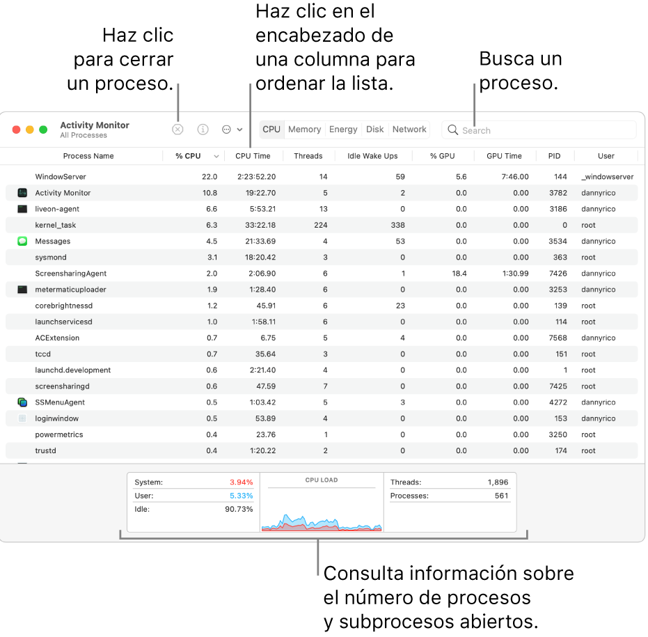 La ventana de Monitor de Actividad con la actividad de la CPU. Para salir de un proceso, haz clic en el botón “Forzar salida” de la parte superior izquierda. Para ordenar los datos de una columna, haz clic en la cabecera de la columna. Para buscar un proceso, introduce tu nombre en el campo de búsqueda. En la parte inferior de la ventana, puedes ver información sobre el número de procesos y subprocesos abiertos.