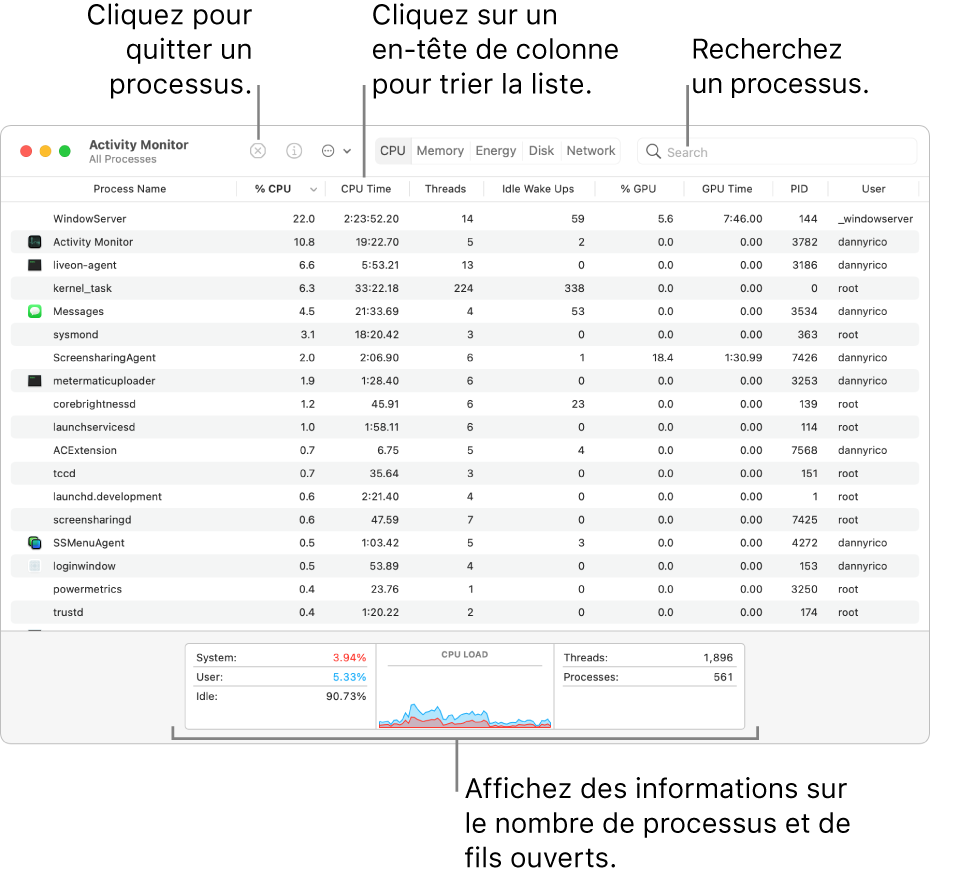 La fenêtre Moniteur d’activité affichant l’activité du processeur. Pour quitter une opération, cliquez sur le bouton Forcer à quitter dans le coin supérieur gauche. Pour trier les données dans une colonne, cliquez sur l’en-tête de colonne. Pour rechercher une opération précise, saisissez son nom dans le champ de recherche. Au bas de la fenêtre, consultez les informations sur le nombre d’opérations et de fils d’exécution ouverts.