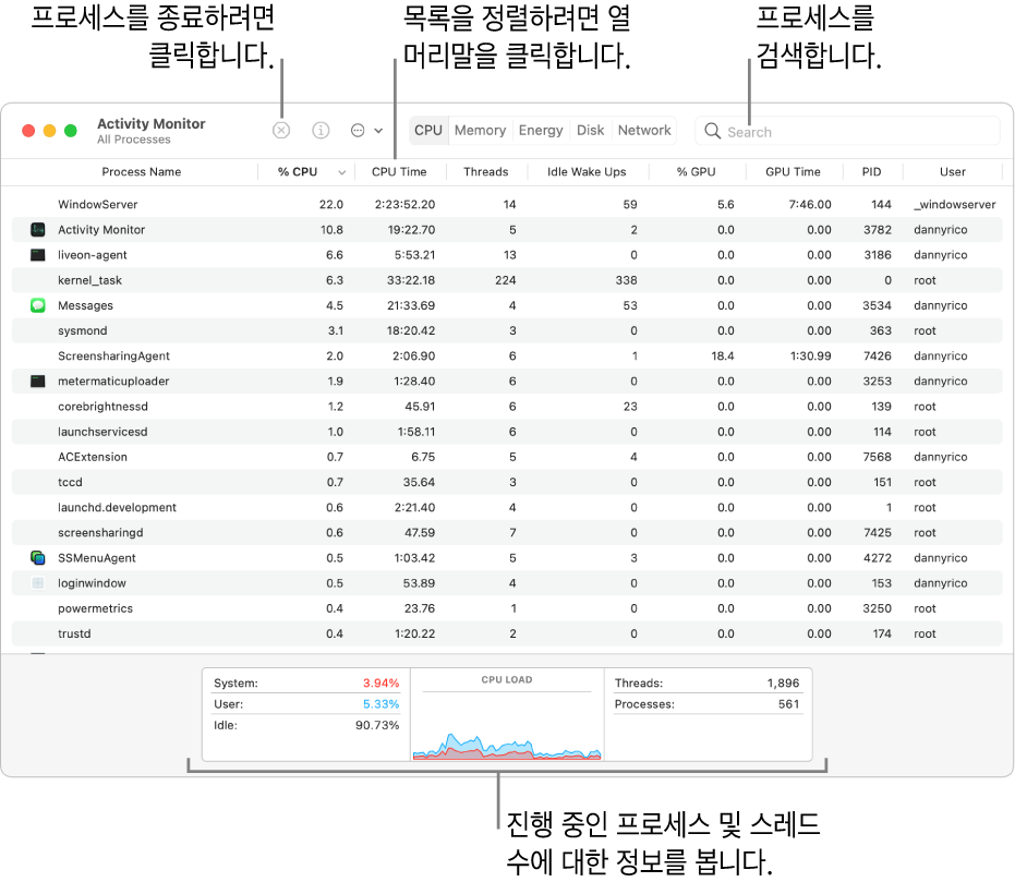 CPU 활성 상태를 보여주는 활성 상태 보기 윈도우. 프로세스를 종료하기 위해 왼쪽 상단의 강제 종료 버튼을 클릭함. 열로 데이터를 정렬하기 위해 열 머리말을 클릭함. 프로세스를 검색하기 위해 검색 필드에 해당 이름을 입력함. 윈도우 하단에서 실행 중인 프로세스 및 스레드의 개수에 관한 정보를 확인할 수 있음.