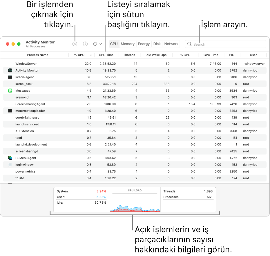 CPU etkinliğini gösteren Etkinlik Monitörü penceresi. Bir işlemden çıkmak için sol üst köşedeki Çıkmaya Zorla düğmesini tıklayın. Verileri sütuna göre sıralamak için sütun başlığını tıklayın. Bir uygulamayı aramak için adını arama alanına girin. Pencerenin en altında, açık işlem ve iş parçacığı sayısı hakkındaki bilgilere bakın.