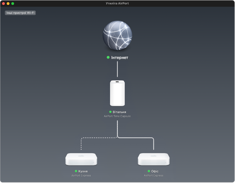 Графічне представлення з двома базовими станціями AirPort Express та AirPort Time Capsule, під’єднаною до Інтернету.