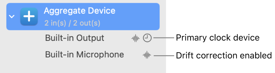 Combined audio devices making up an aggregate device.