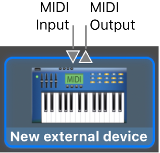 The MIDI In and MIDI Out connectors at the top of the icon for a new external device.