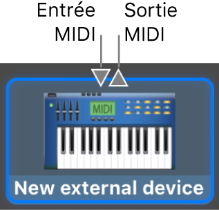 Les connecteurs « Entrée MIDI » et « Sortie MIDI » en haut de l’icône d’un nouveau périphérique externe.