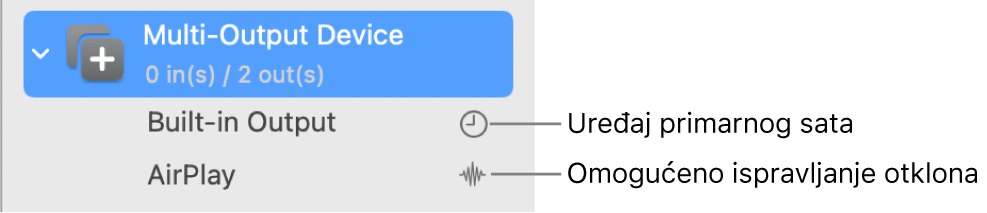 Popis prikazuje dva izlazna uređaja kombinirana za izradu uređaja s više izlaza.