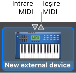 Conectorii Intrare MIDI și Ieșire MIDI în partea de sus a pictogramei pentru un dispozitiv extern nou.