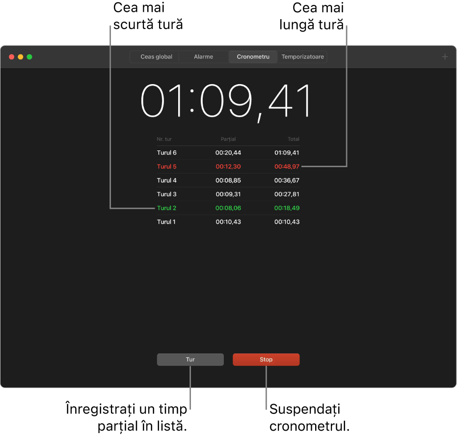 Panoul Cronometru din aplicația Ceas. Un cronometru afișează timpul total al unui eveniment, iar dedesubt se află mai multe tururi din cadrul evenimentului.