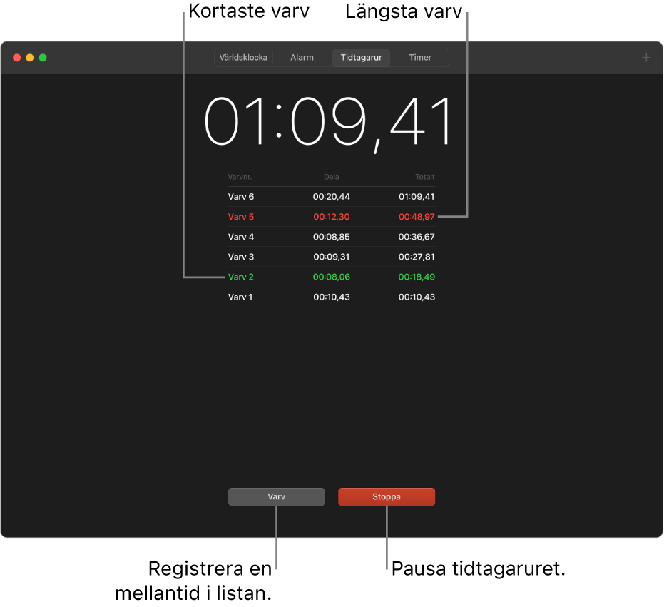 Panelen Tidtagarur i appen Klocka. Ett tidtagarur visar den övergripande tiden som har förflutit, och nedanför finns flera varv listade för aktiviteten.
