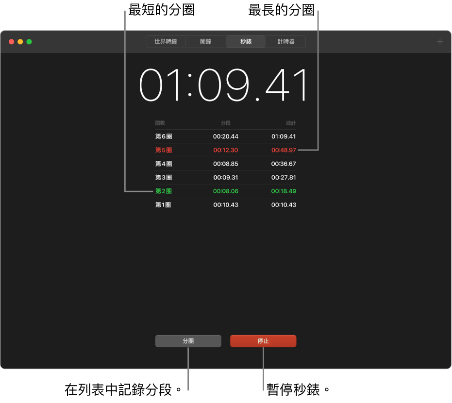 「時鐘」App 中的「秒錶」面板。 秒錶顯示活動的總時長，其下方列出活動的幾個分圈。