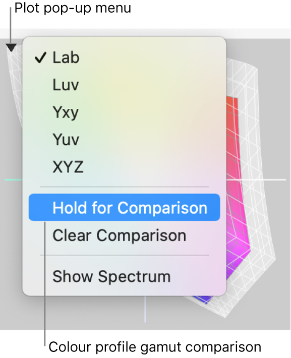 The lab plot pop-up menu in the top-left corner.