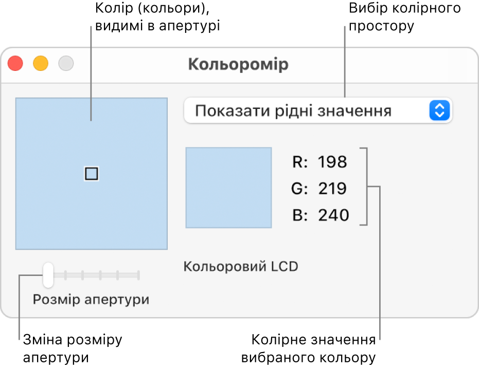 Вікно Кольороміра, яке показує колір, вибраний в апертурі ліворуч, спливне меню колірного простору, значення кольору і повзунок «Розмір апертури».