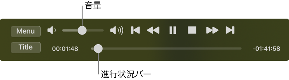 「DVDプレーヤー」再生コントロール。左上隅の領域に音量スライダがあり、下部にタイムラインがあります。タイムラインでプログレスハンドルをドラッグすると、ムービーの別の位置に移動します。