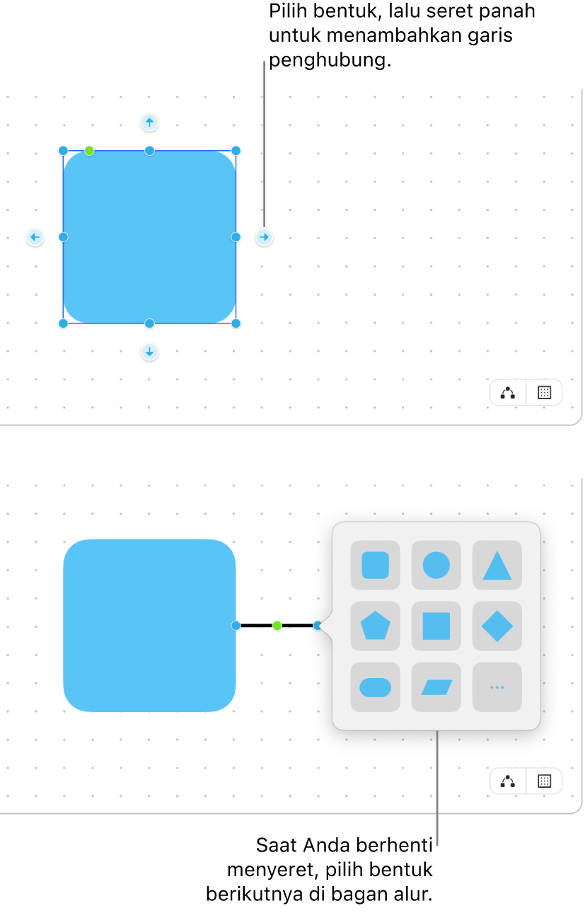 Bidang menampilkan dua langkah pembuatan diagram. Di langkah atas, empat panah muncul di sekitar bentuk yang dipilih—seret satu untuk menambahkan garis penghubung. Di langkah bawah, perpustakaan bentuk muncul, dengan pilihan untuk memilih bentuk berikutnya di diagram.