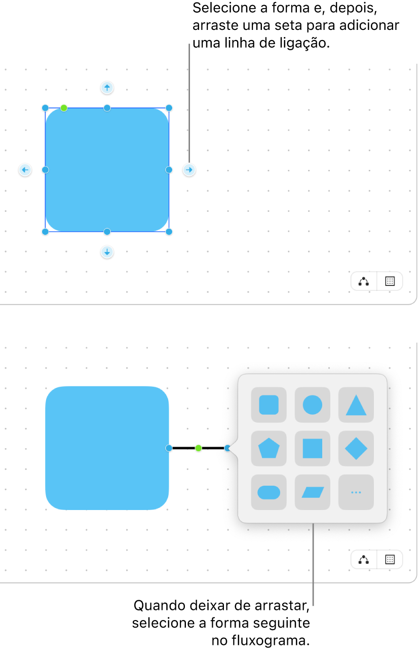 Um quadro da aplicação Freeform a mostrar dois passos na criação de um diagrama. No passo na parte superior, aparecem quatro setas à volta de uma forma selecionada. Arraste uma das setas para adicionar uma linha de conector. No passo na parte inferior, aparece a biblioteca de formas, com opções para selecionar a próxima forma do diagrama.