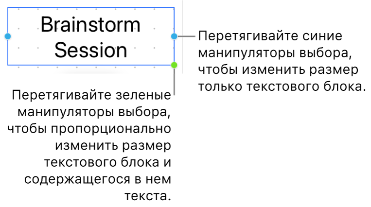 Выбран текстовый блок. Показан синий манипулятор выбора, с помощью которого можно изменить размер текстового блока, и зеленый манипулятор выбора, с помощью которого можно изменить размер текстового блока вместе с текстом.