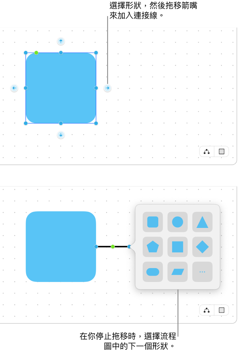 Freeform 記事板顯示製作圖表的兩個步驟。 在上方的步驟中，所選形狀周圍會顯示四個箭嘴，拖移一個箭嘴來加入連接線。 在下方的步驟中，會出現形狀資料庫，其中包含用於選擇圖表中下一個形狀的選項。