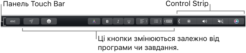 Смуга Touch Bar угорі клавіатури зі згорнутою смугою Control Strip праворуч і кнопки, які залежать від програми або завдання.