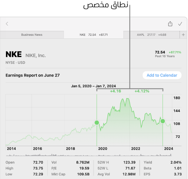 مخطط يعرض البيانات لنطاق مخصص.