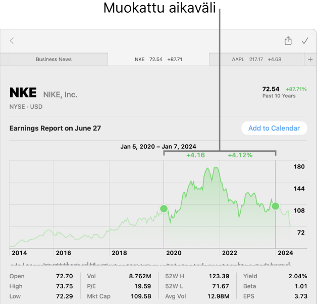 Kaavio, jossa näkyy tiedot muokatulle alueelle.