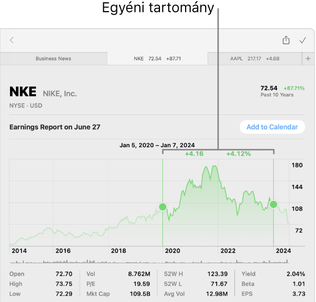 Egy diagram, amely egy egyéni tartományhoz jelenít meg adatokat.