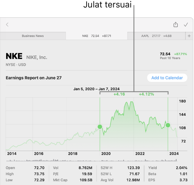 Paparan memaparkan data untuk julat tersuai.