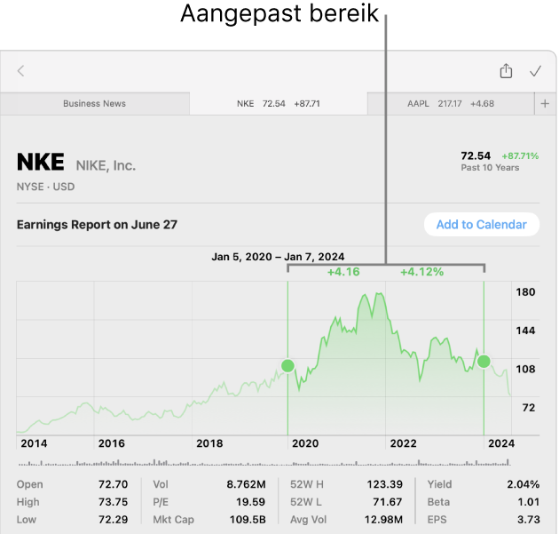 Een grafiek met gegevens in een aangepast bereik.