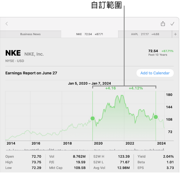 顯示自訂範圍資料的圖表。