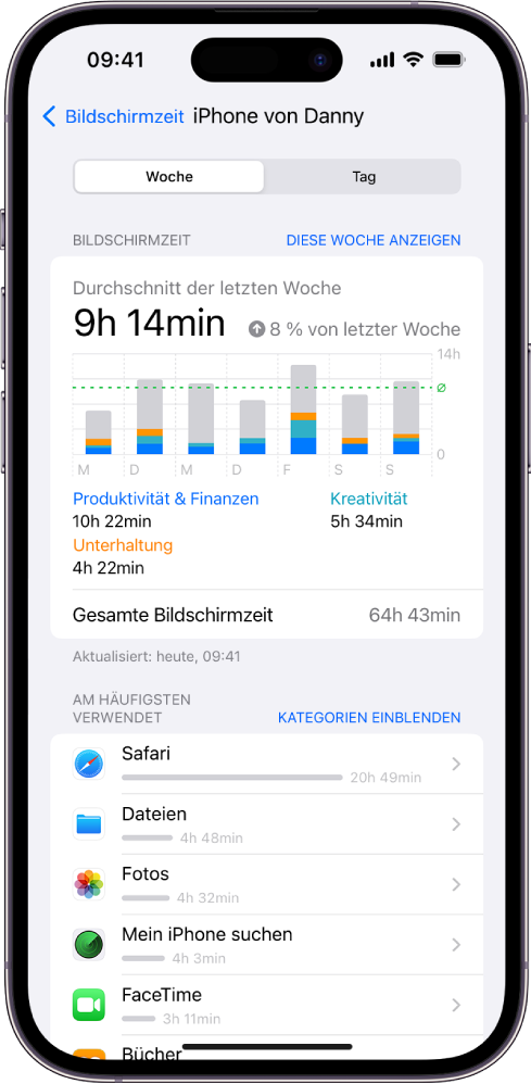 Ein Wochenbericht von „Bildschirmzeit“ mit Angaben zu der mit Apps verbrachten Zeit nach App und nach Kategorie.