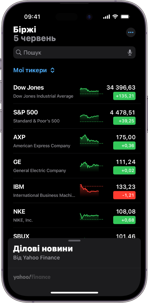 Список стеження в програмі «Біржі» зі списком різних акцій. Для кожної акції в списку зліва направо відображаються біржовий тикер та назва, графік змінення характеристик, ціна акції та зміна в ціні. Угорі екрана над списком стеження «Мої тикери» розташоване поле пошуку. Унизу екрана показаний розділ «Ділові новини». Проведіть вгору по розділу «Ділові новини», щоб відобразити статті.
