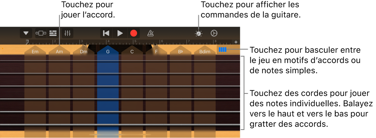 Instrument tactile Guitare