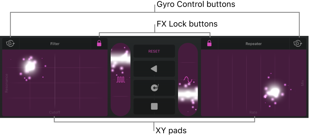 Figure. Tracks area showing Remix FX.