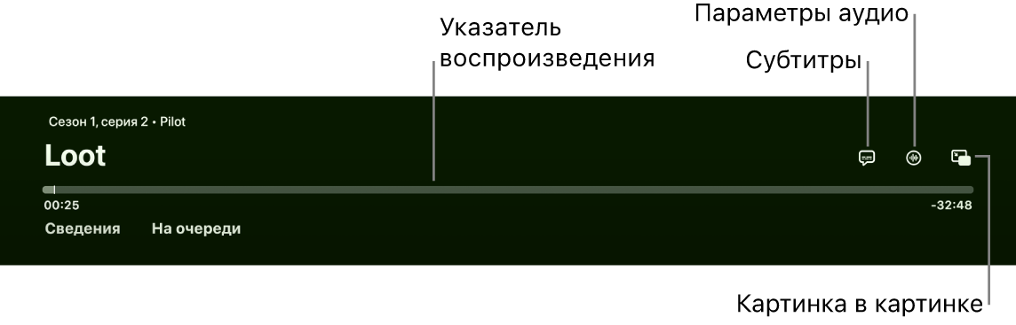 Элементы управления воспроизведением