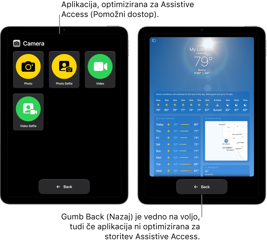 Dva zaslona iPada v funkciji Assistive Access. En iPad prikazuje aplikacijo, zasnovano za Assistive Access, z veliko mrežo gumbov. Drugi iPad prikazuje aplikacijo, ki ni narejena za Assistive Access in v izvirni zasnovi. Aplikacija je manjša na zaslonu z velikim gumbom Back na dnu.